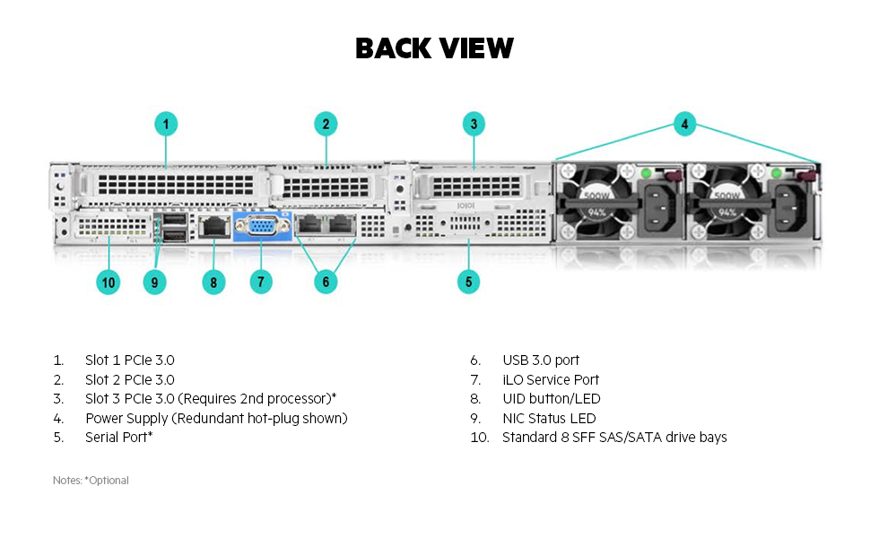 DL160 Gen10 Server - Back View Diagram