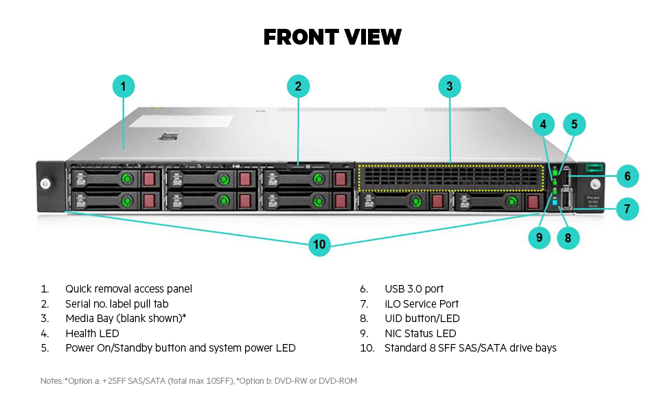 DL160 Gen10 Server - Front View Diagram
