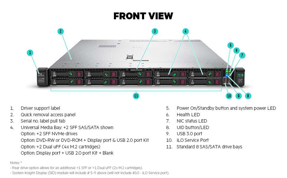 DL360 Gen10 Server Front View Diagram