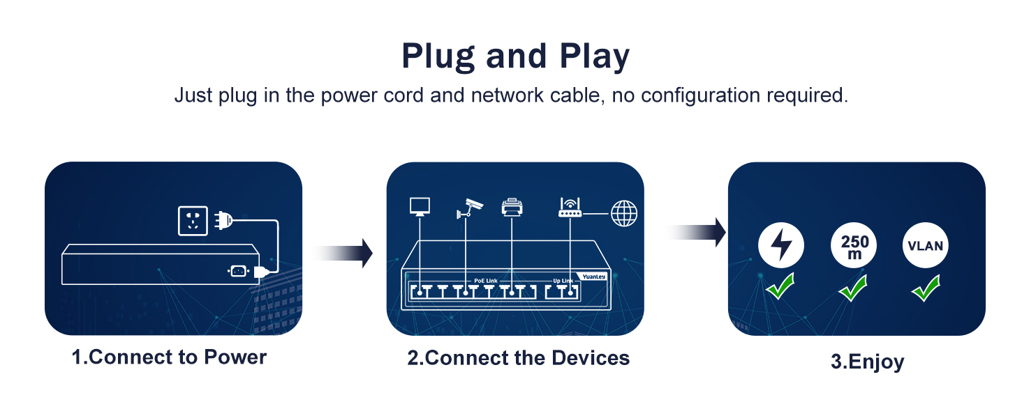 PoE Switch