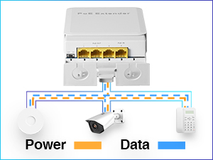 outdoor poe extender