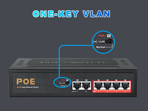 VLAN