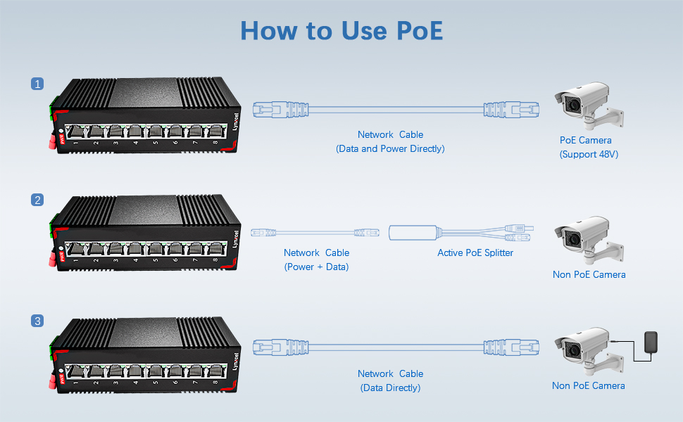 industrial poe switch