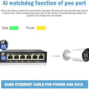 ENS PoE Switch - 100 Mbps 800 ft - Standard IEEE 802 3i/3u/3x/af/at Protocol - 30W max Power Every Single Port - 4 Working Mode, Perfect for IP Camera, Wireless AP, IP Phone (6 Ports/4 PoE 60W)