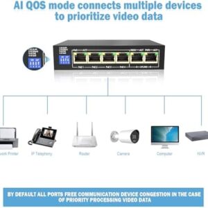 ENS PoE Switch - 100 Mbps 800 ft - Standard IEEE 802 3i/3u/3x/af/at Protocol - 30W max Power Every Single Port - 4 Working Mode, Perfect for IP Camera, Wireless AP, IP Phone (6 Ports/4 PoE 60W)