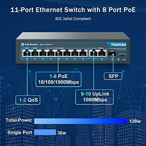 24 Port Gigabit Ethernet PoE Switch with 2 Uplink Gigabit Port & 2 SFP  Port, YuanLey Unmanaged 24 Port PoE+ Network Switch, Rackmout, Build in  400W Power, Support 802.3af/at, Plug and Play