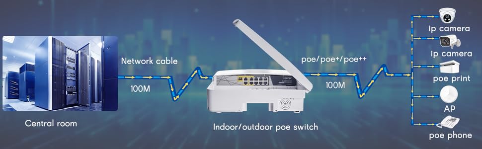 outdoor poe switch