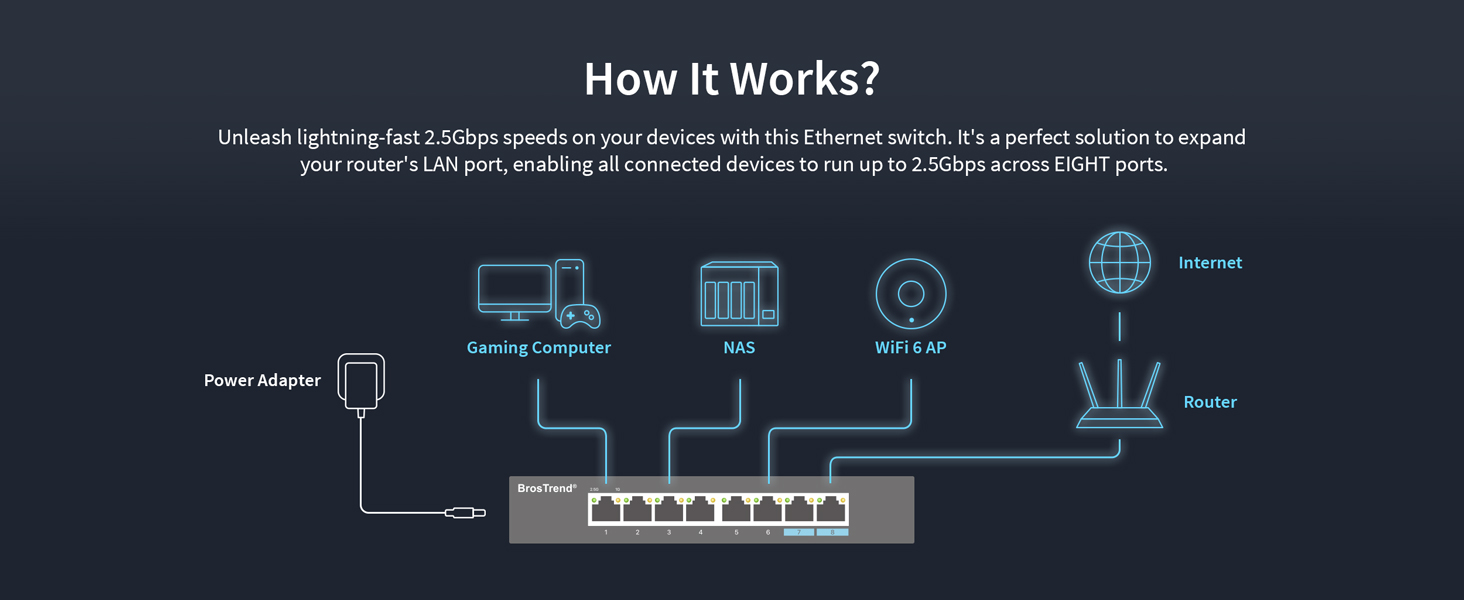 BrosTrend 8-port 2.5Gbps unmanaged switch Expands Your Router's LAN Ports with Multigig Connections