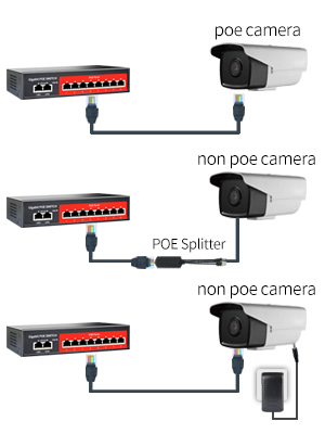 support active poe devices&passive poe devices&non poe devices