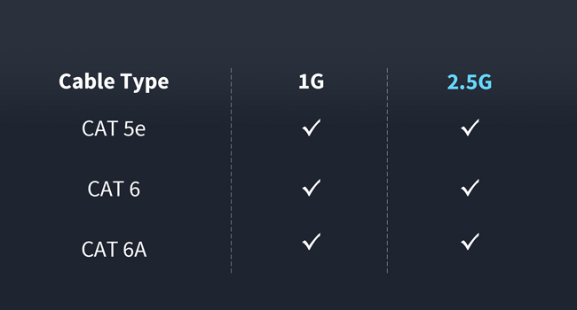 BrosTrend 2.5gb switch Works with Existing Cat5e Cables with No Cat6 Cables Upgrade Needed