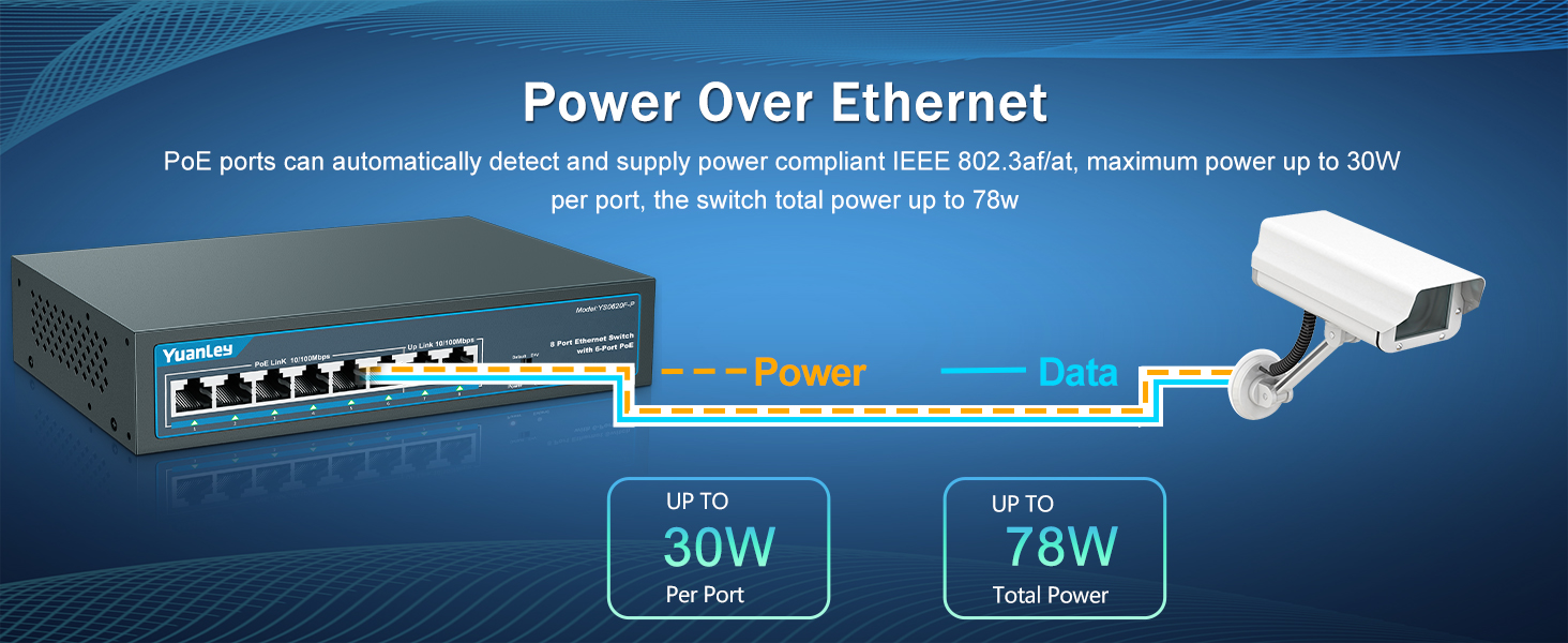 PoE Switch