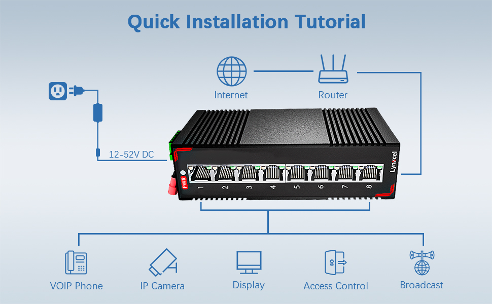 industrial poe switch