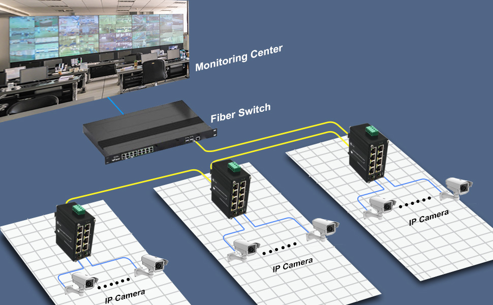 Industrial 8 ports managed switch with 2 sfp slots A+3