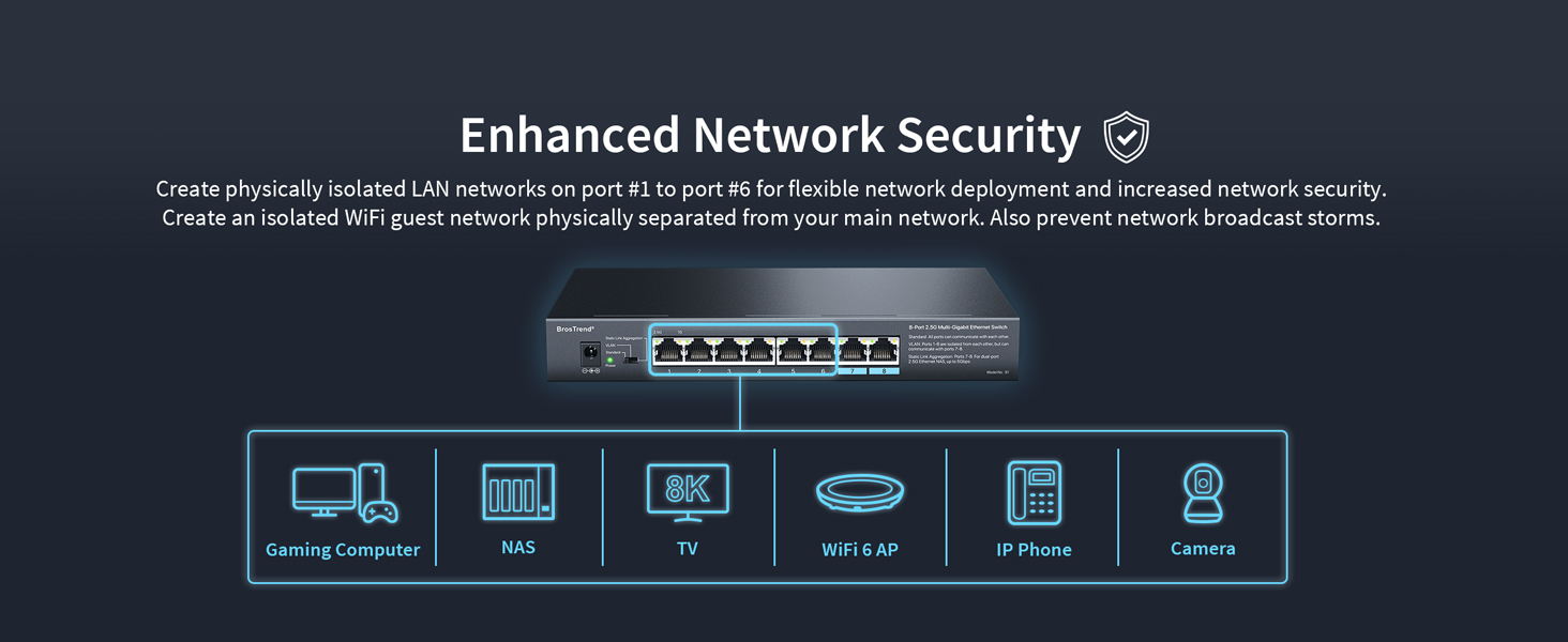 BrosTrend ethernet splitter VLAN Creates Physically Isolated LAN Networks to Increase Security