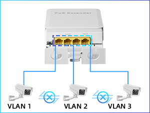 Gigabit outdoor poe extenderG