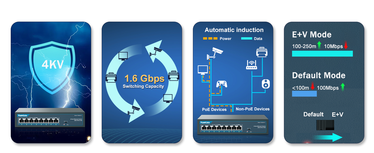 PoE Switch