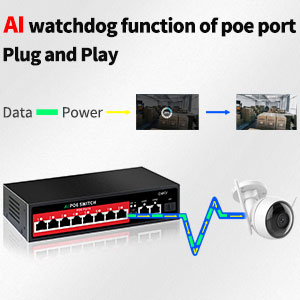 ai watchdog