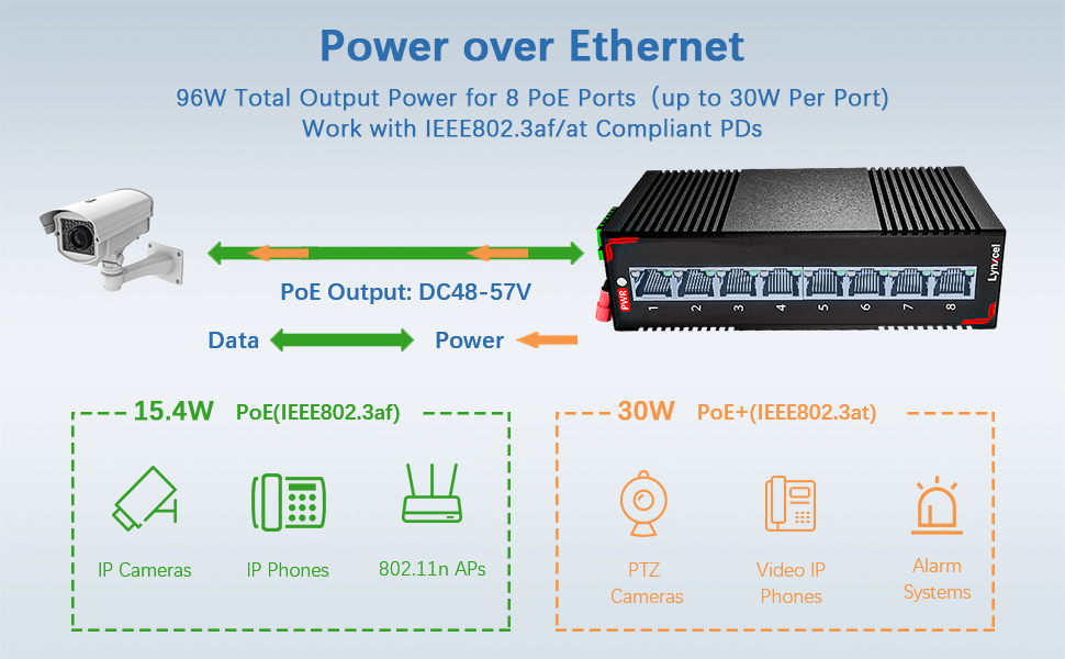 industrial poe switch