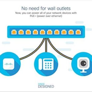 Cisco Business CBS250-8PP-E-2G Smart Switch, 8 Port GE, Partial PoE, Ext PS, 2x1G Combo, Limited Lifetime Protection (CBS250-8PP-E-2G-NA)
