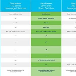 Cisco Business CBS250-8PP-E-2G Smart Switch, 8 Port GE, Partial PoE, Ext PS, 2x1G Combo, Limited Lifetime Protection (CBS250-8PP-E-2G-NA)