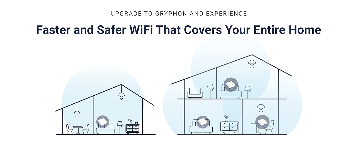 Gryphon Guardian, mesh wifi router, router upgrade, replace router, wifi coverage, gigabit port